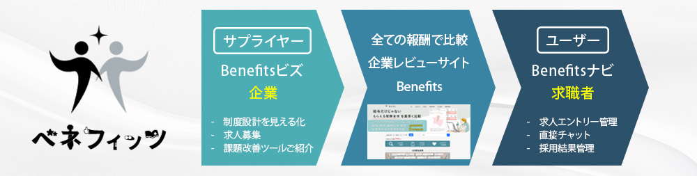 求人募集プラットフォームBenefits