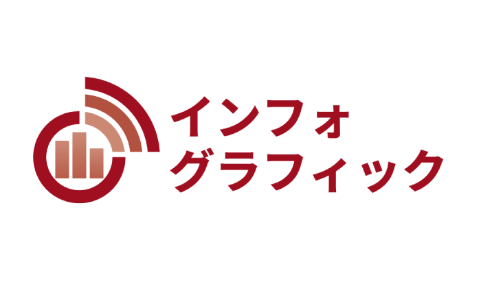 数字・グラフ早わかりページ制作サービス