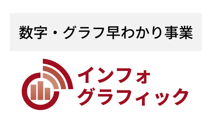 数字・グラフ早わかりページ制作サービス