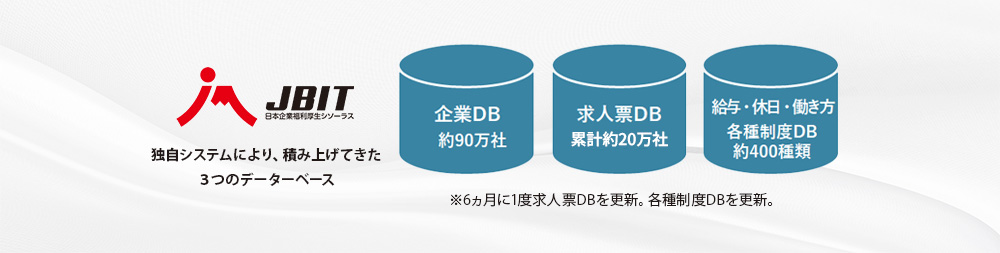 日本企業福利厚生シソーラスJBIT